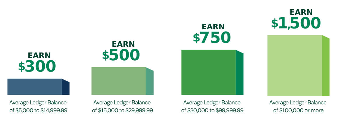 Earn up to $1,500