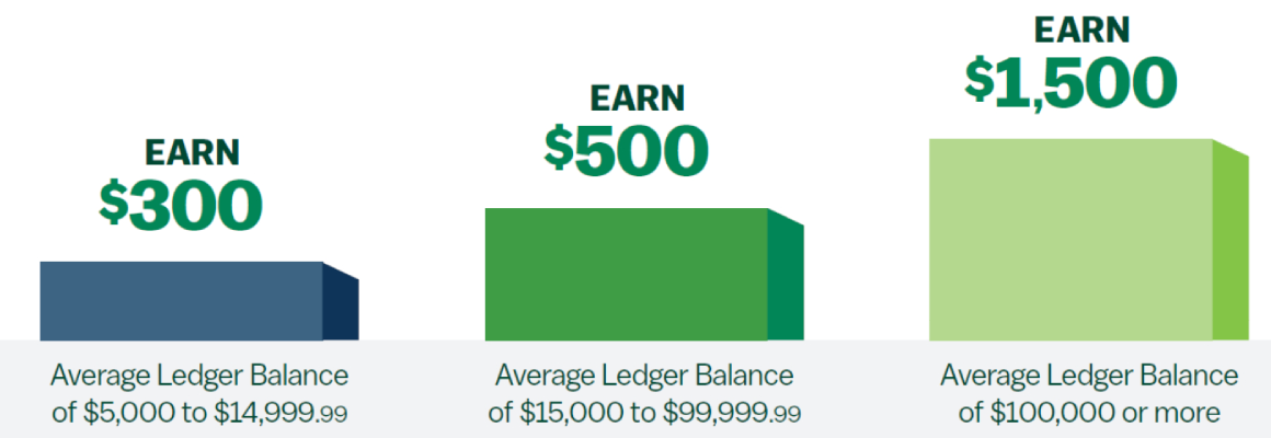 Earn up to $1,500