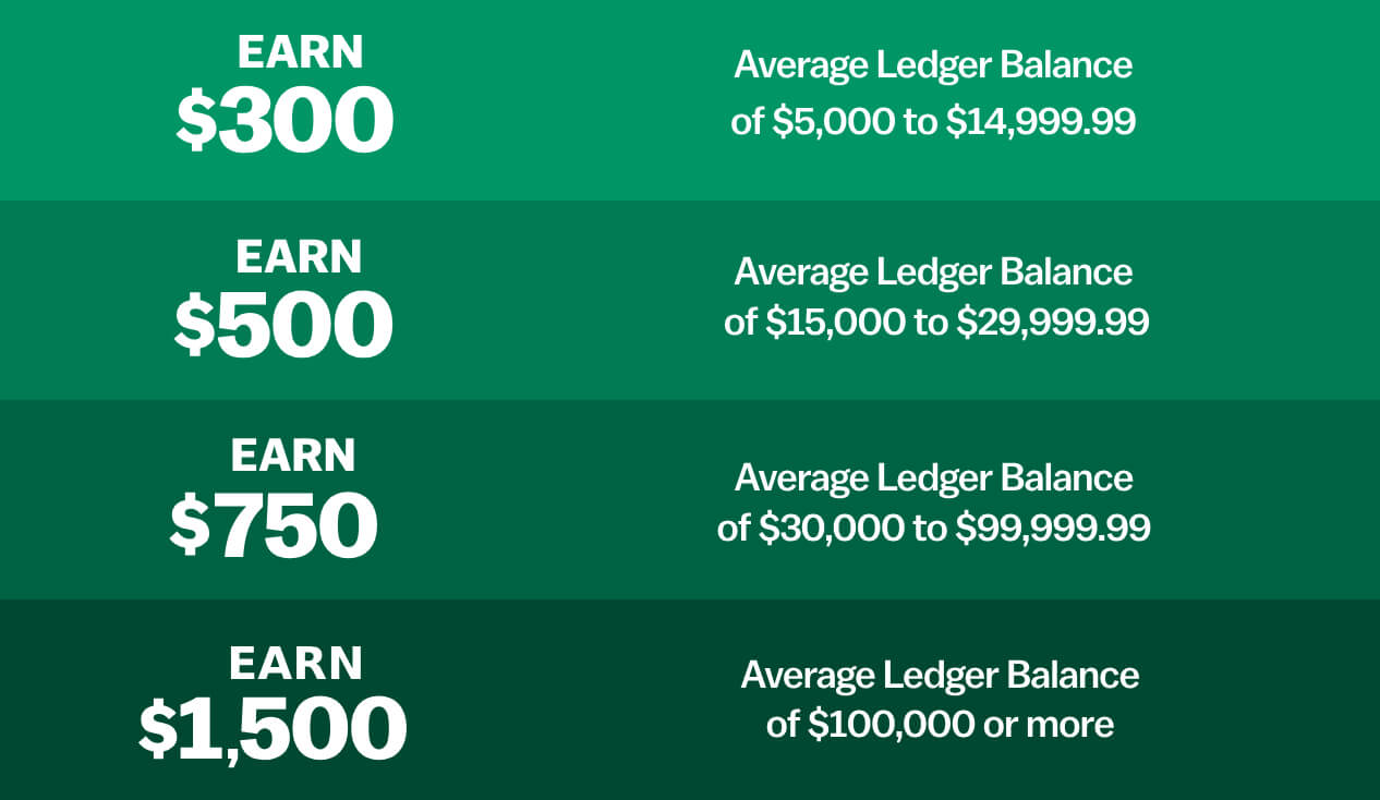 Earn up to $1,500